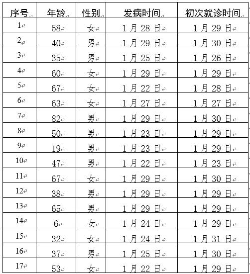 教育科研 第114页