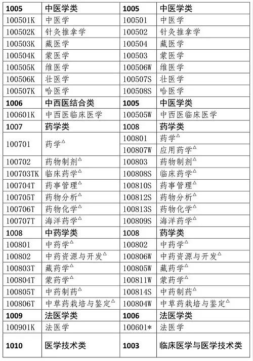 课程改革 第113页