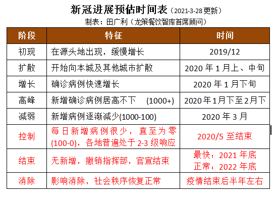 机构设置 第131页