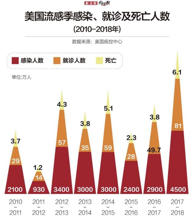 全球视野下的观察与对比，中国疫情最早情况与美国对比分析