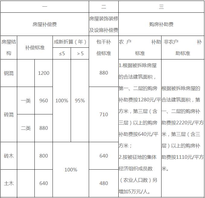 学校简介 第123页