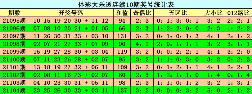 教育科研 第112页