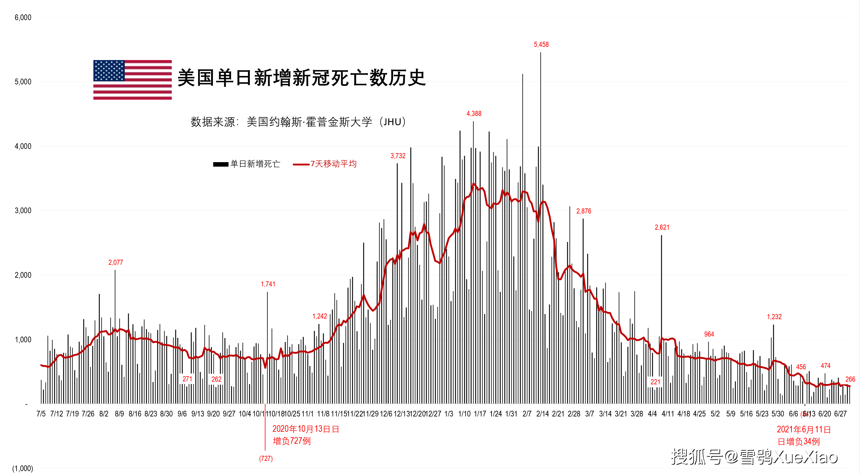 第723页