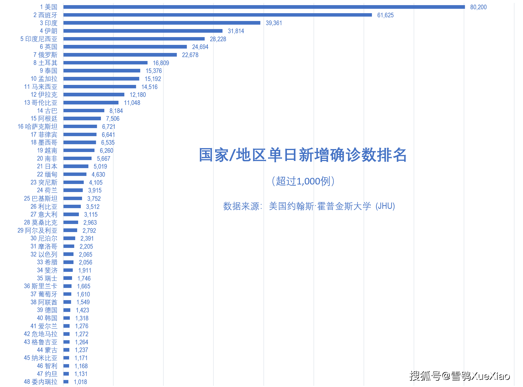 美国新冠疫情最早单日