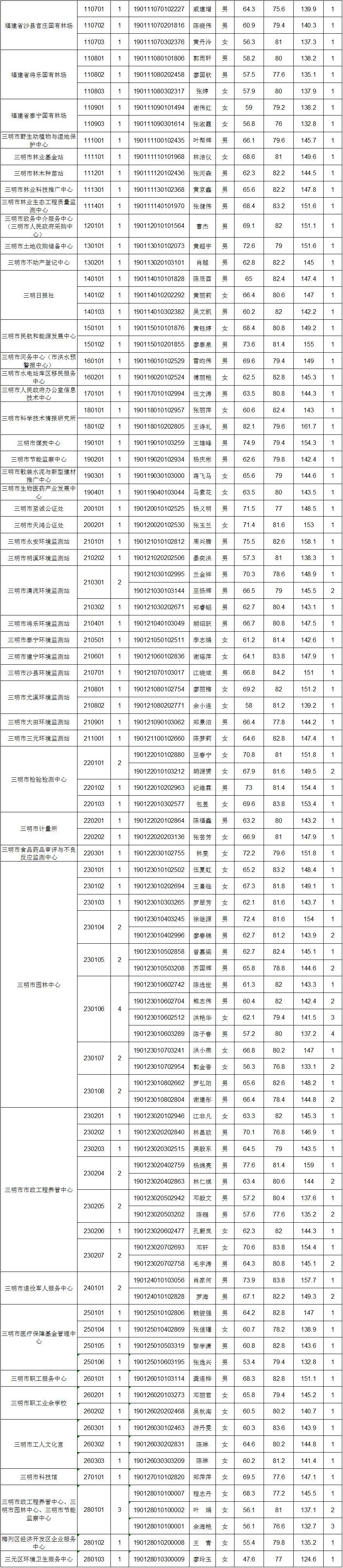 第811页