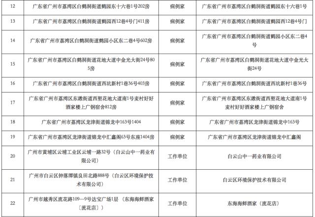 郫都区疫情数据初探，早期疫情分析报告