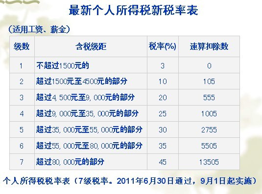 关于最早所得税扣除的探讨与起源研究