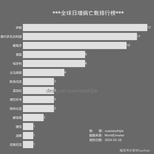 世界疫情最早情况揭秘