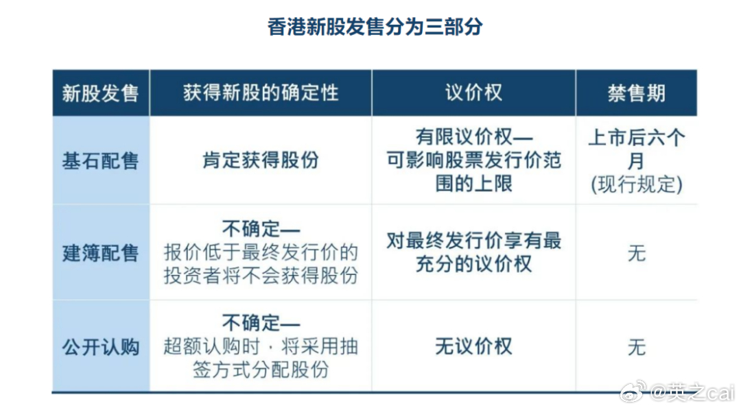 新股定价最早情况解析与探讨