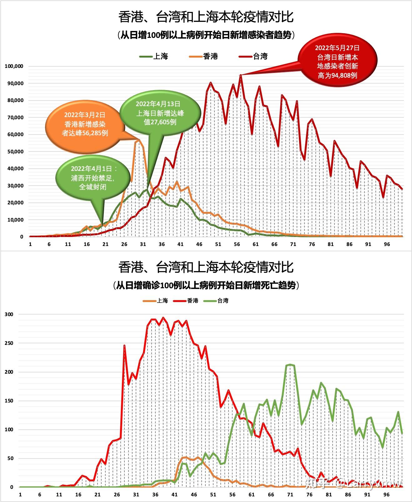 台湾最早情况疫情