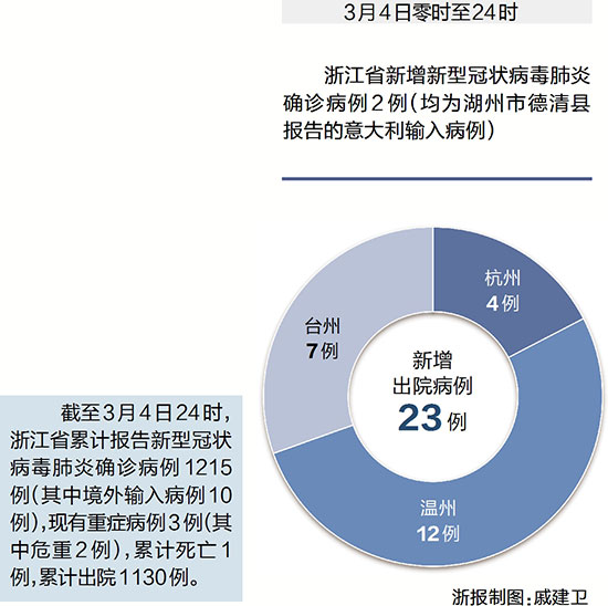 浙江省肺炎最早状况