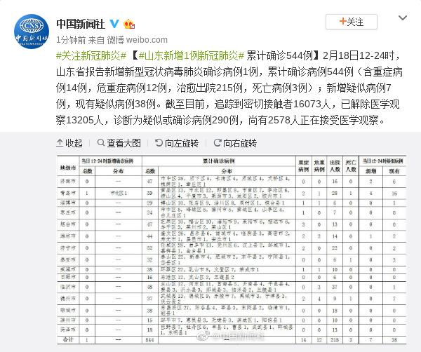 石心远 第2页