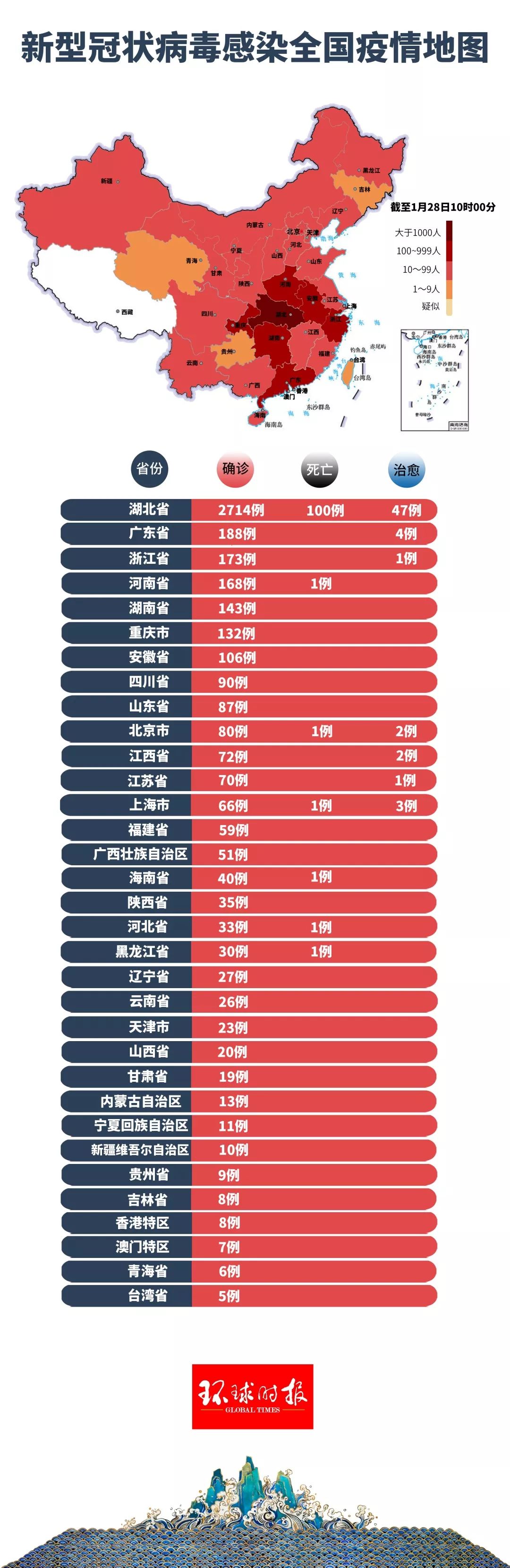 我国新冠病毒疫情最早