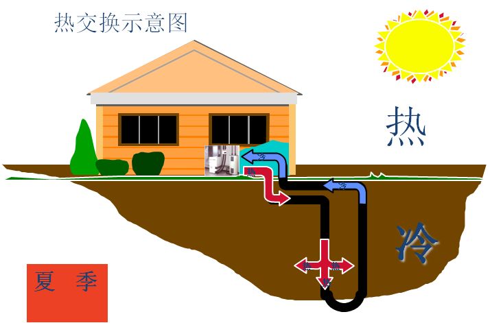 课程改革 第87页