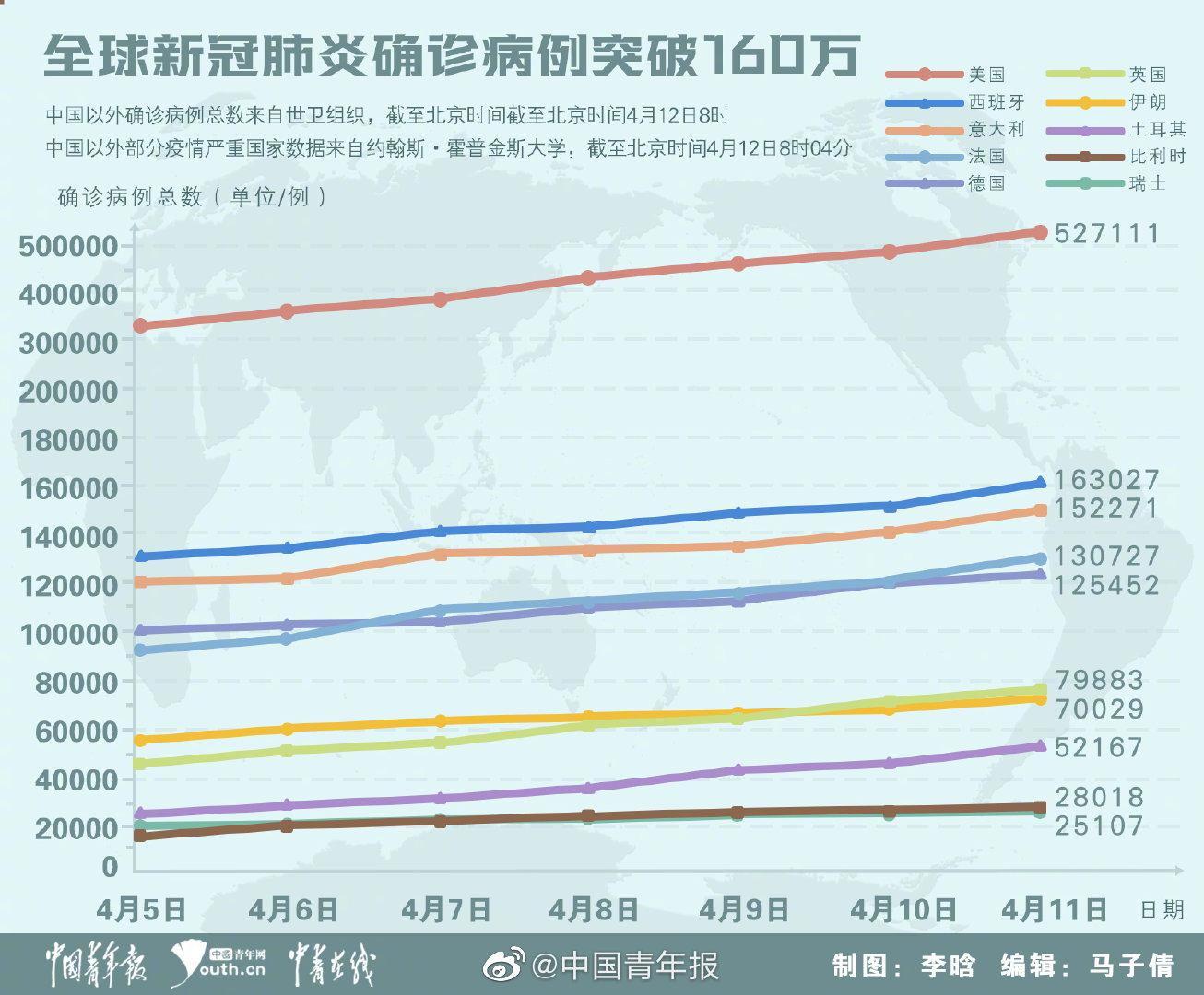 我国新冠疫情最早动态