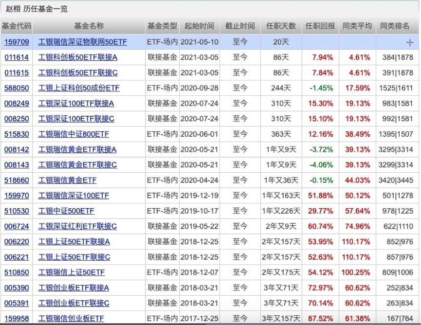 课程改革 第81页