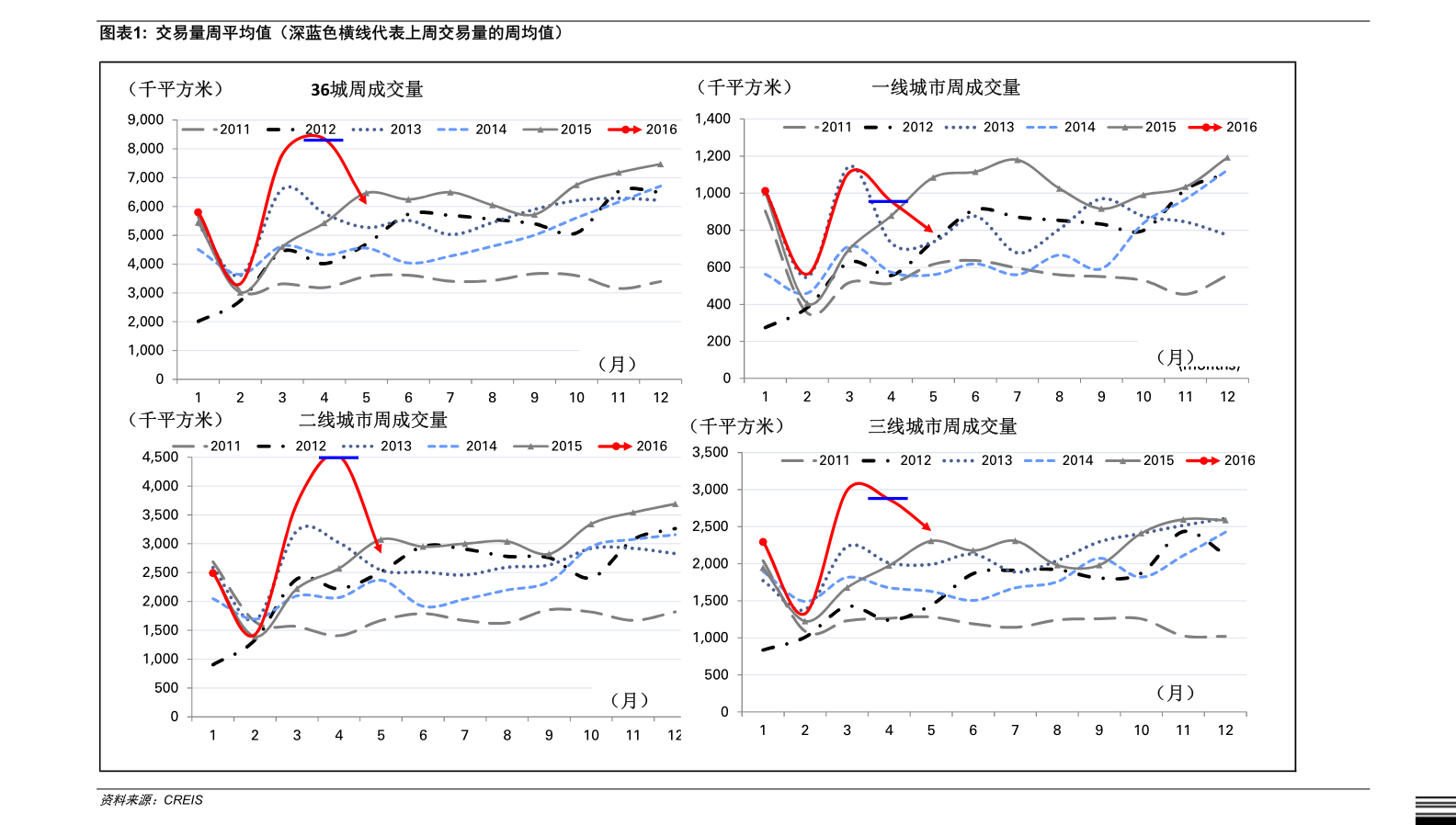 第543页