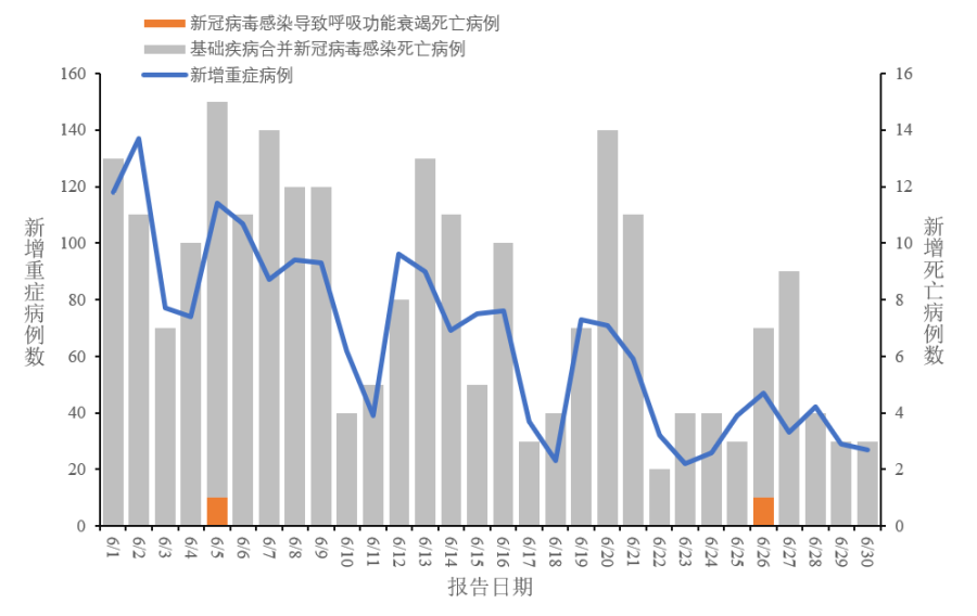 新冠疫情最早数据国内