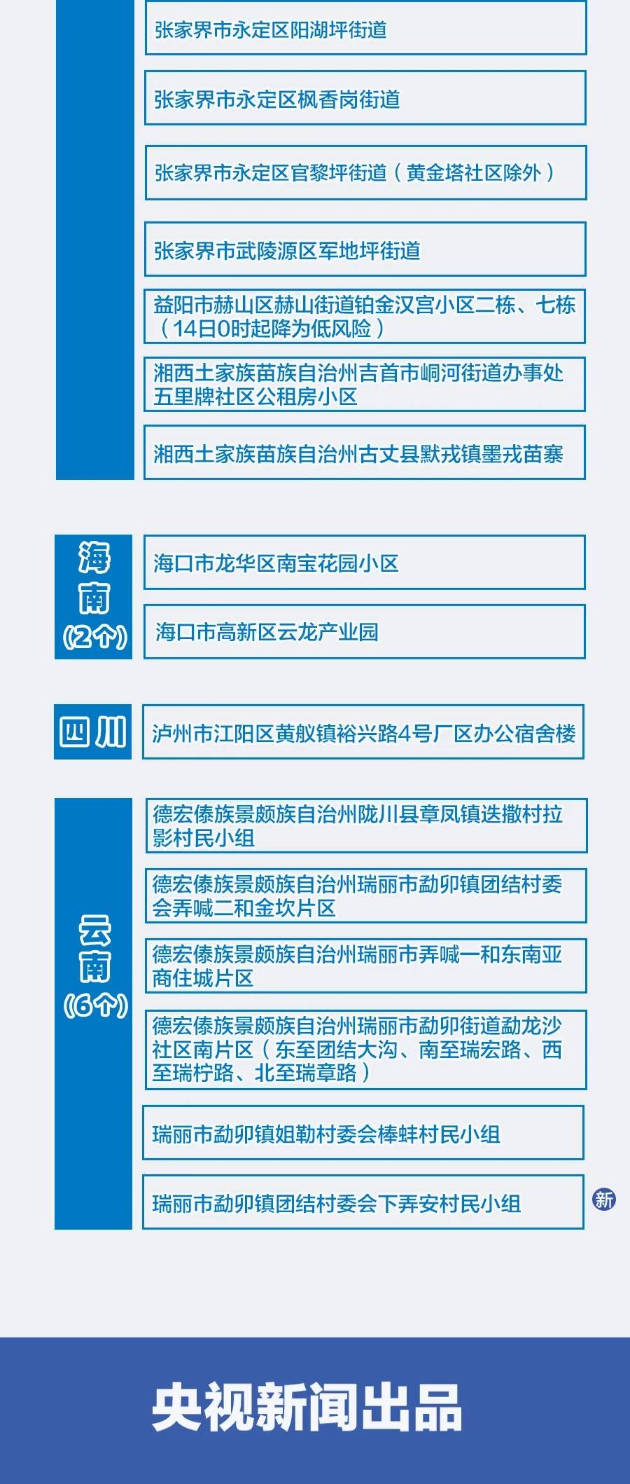 最早中高风险区的溯源、防控与启示