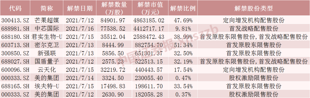 第540页