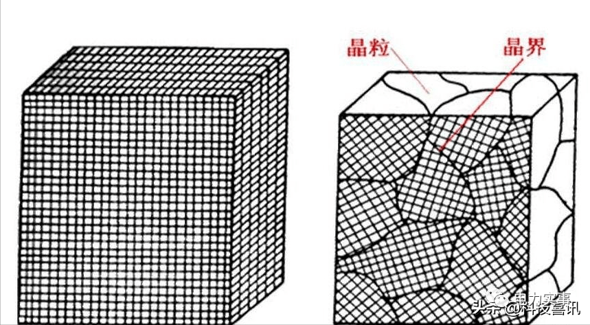 淼结晶最早情况探究与分析