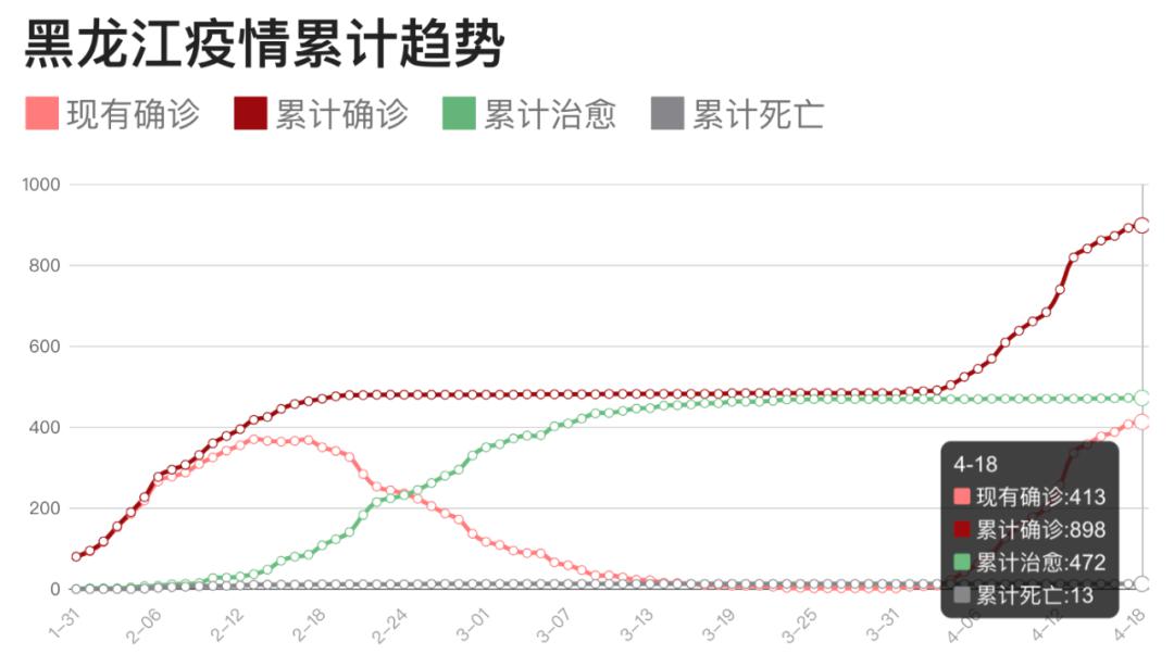 教育实验 第79页