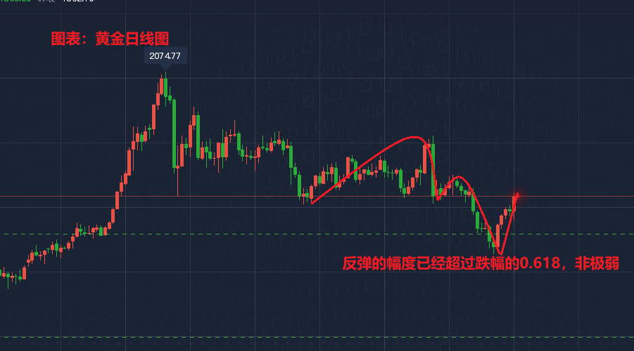 白银纸黄金最早行情