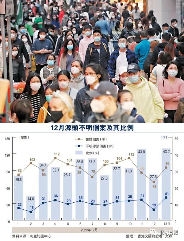 香港最早冠状病疫情