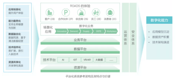 数字化转型最早信息