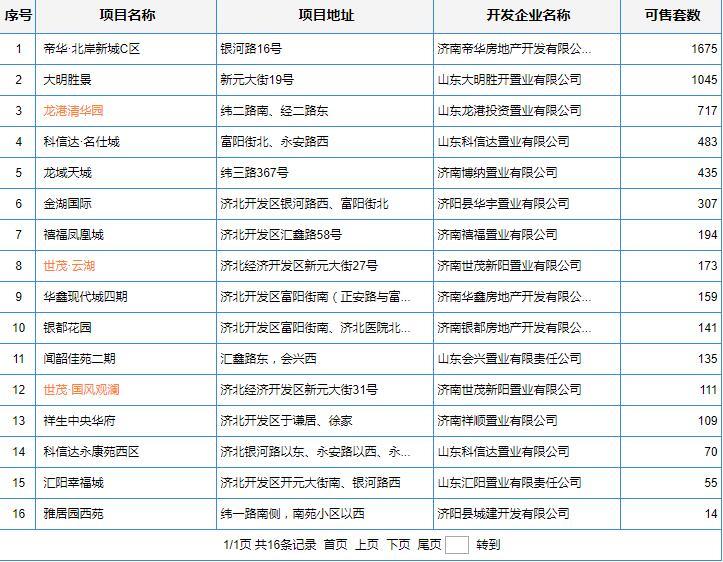 课程改革 第64页