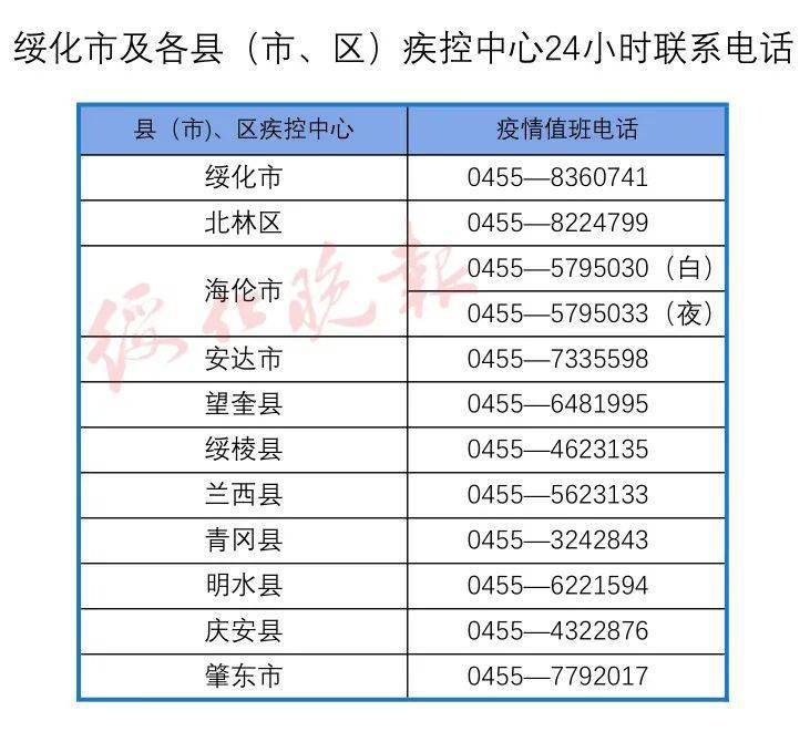 教育科研 第57页