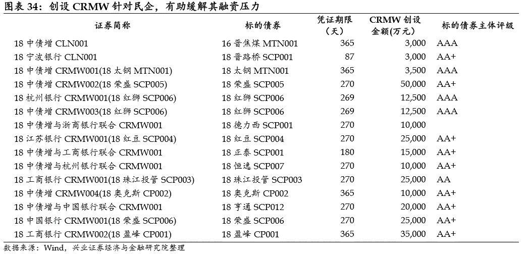 离宜最早政策