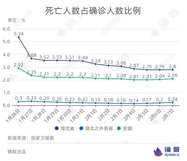 疫情最早确诊人数数据及其影响深度分析