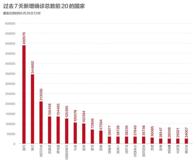 美国疫情最早感染人数探究