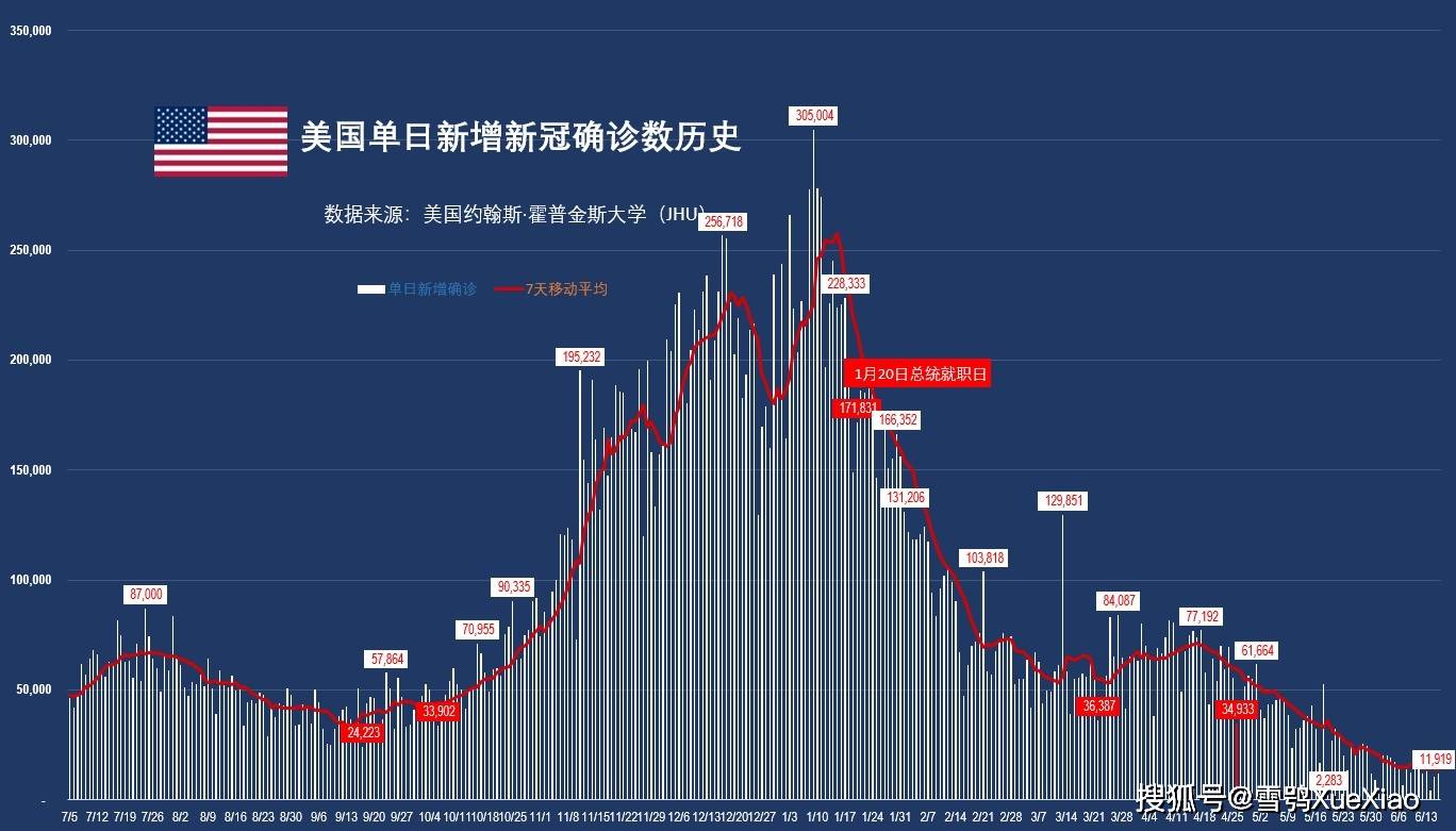 教育科研 第52页