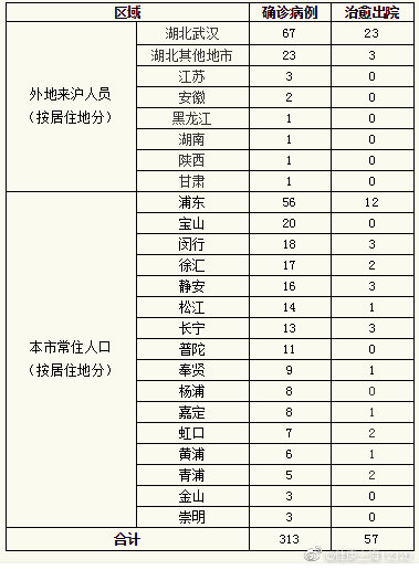 学校沿革 第51页