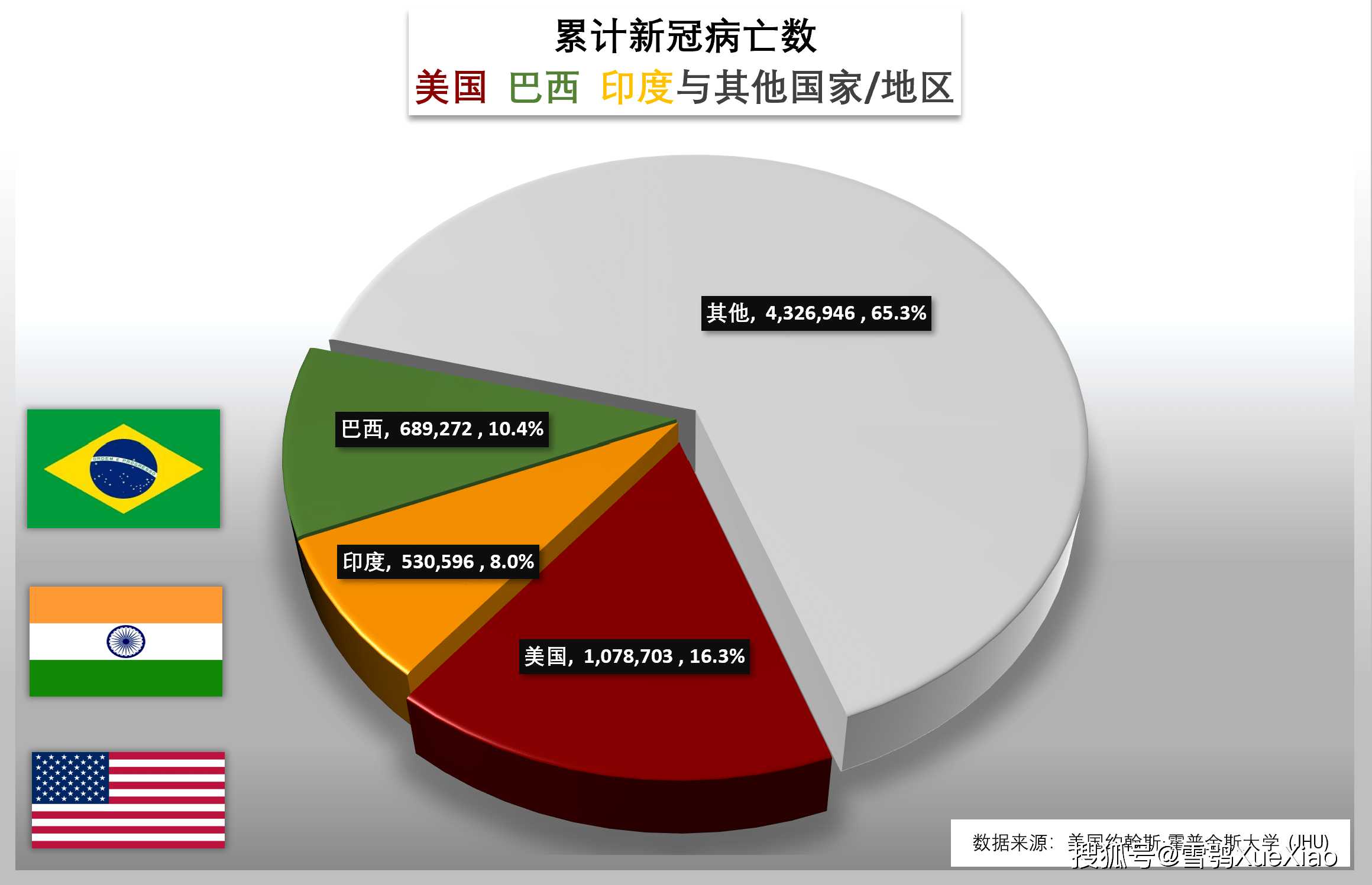 巴西新冠疫情起源与早期发展揭秘，疫情最早数字统计揭示真相