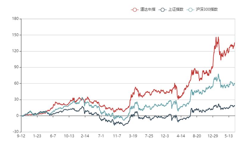 2025年3月 第354页