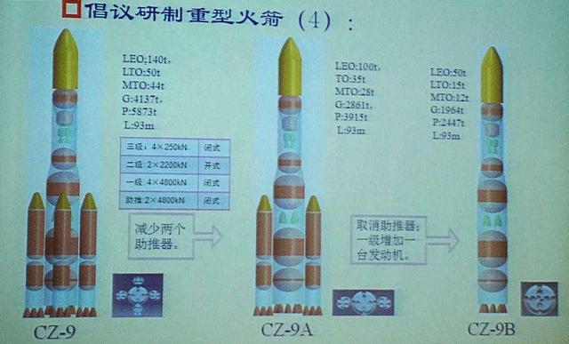 火箭最早官方情况