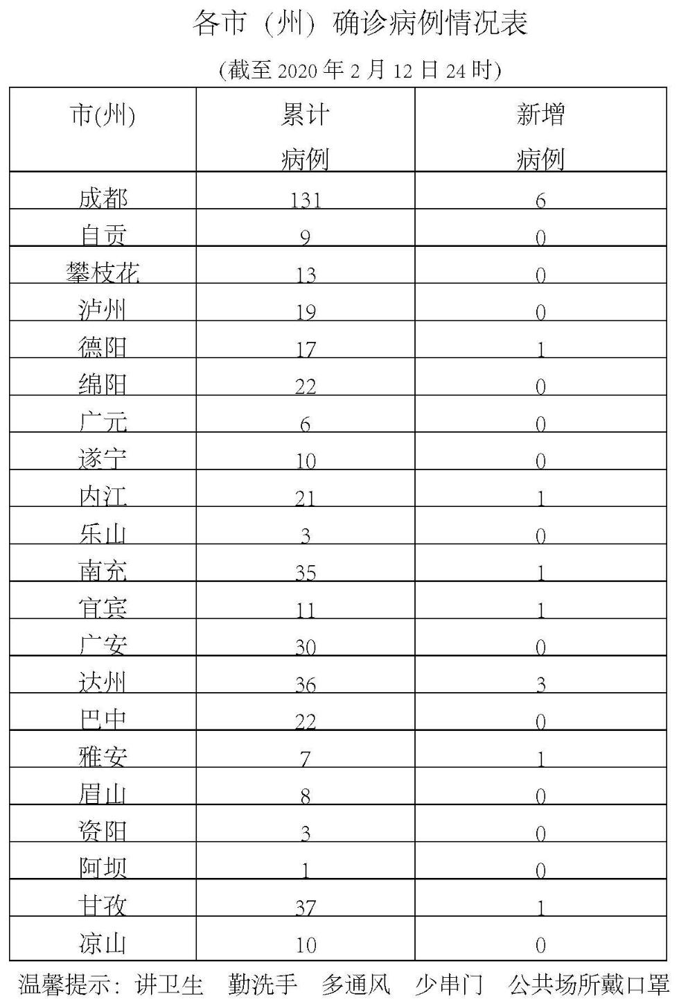 教育实验 第49页