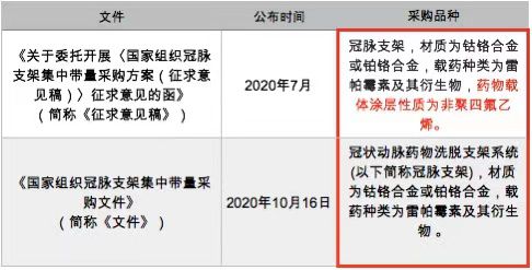 深度解析，集采的起源与发展及其早期情况探究