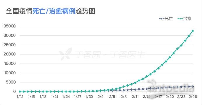 新冠肺炎疫情起源与全球反应，早期通报图揭示真相