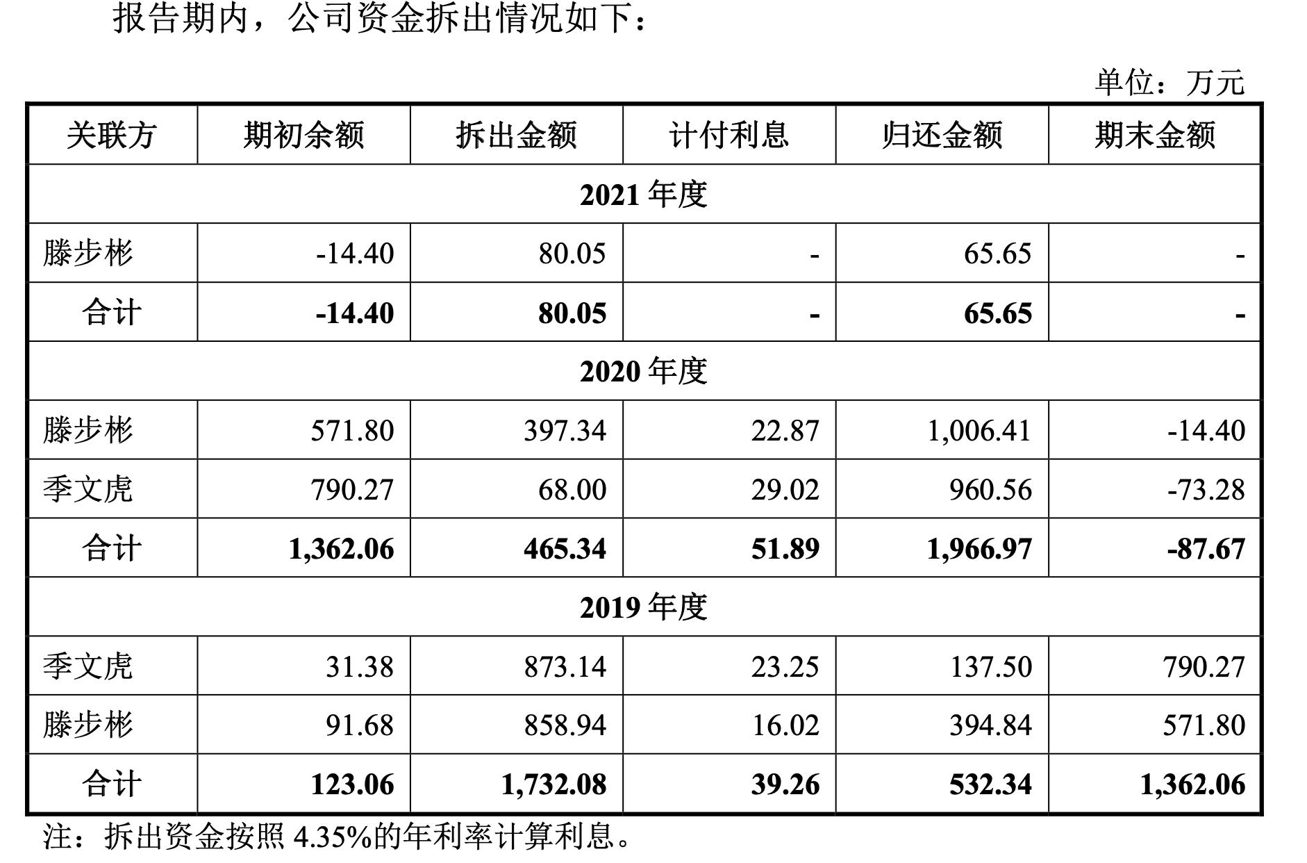 买房最早年利率