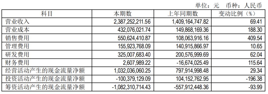 教育实验 第36页