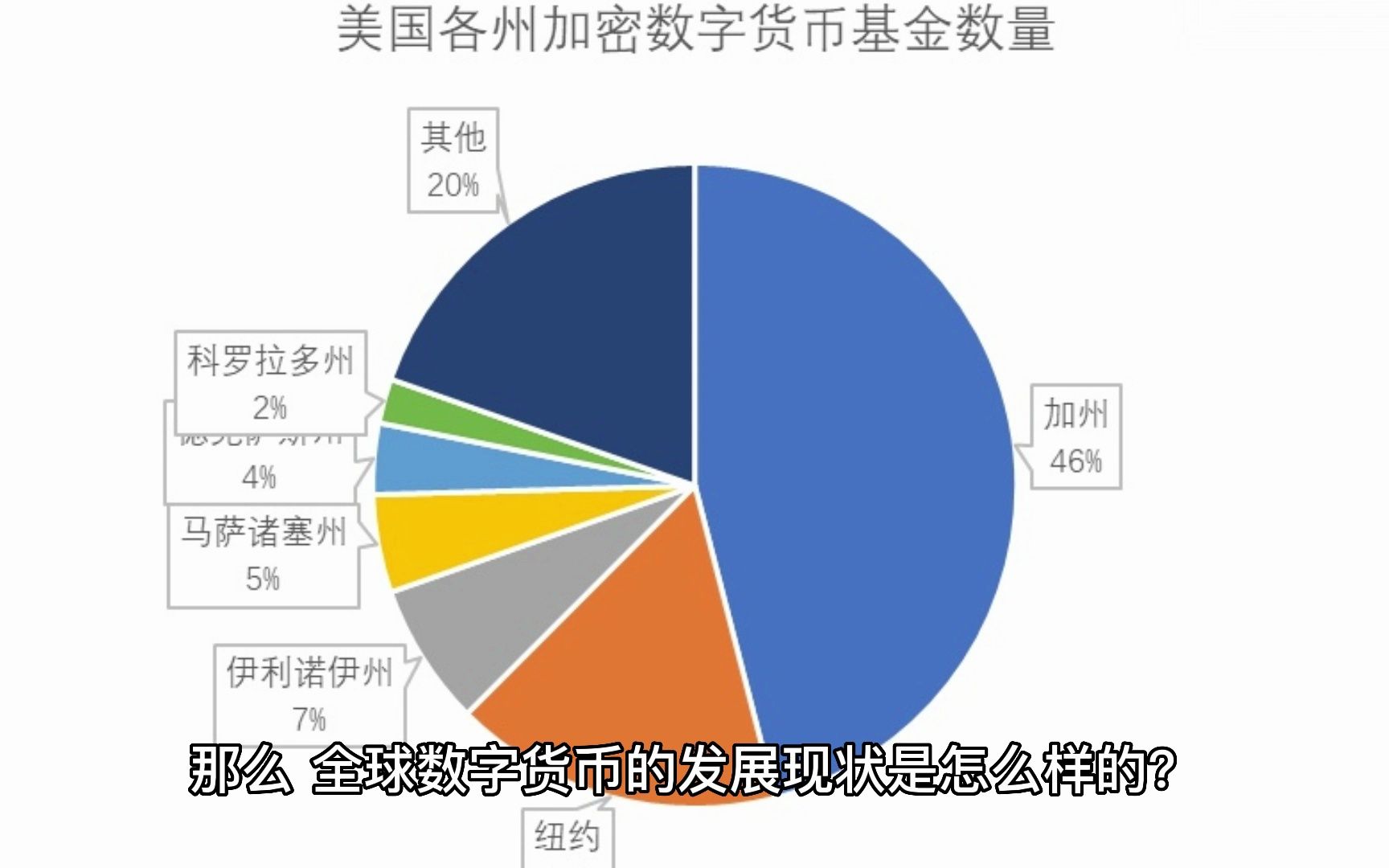 数字货币的最早情况