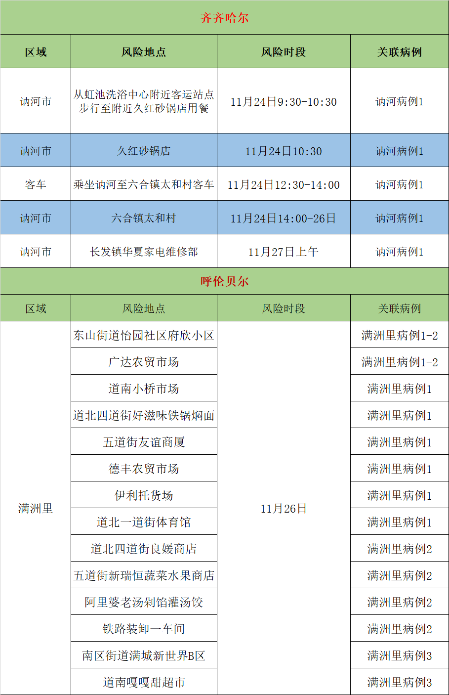 2025年3月 第197页