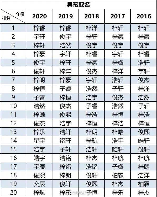 课程改革 第11页