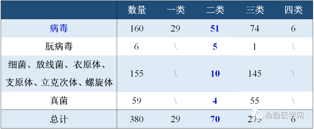 最早冠状病毒疫情等级