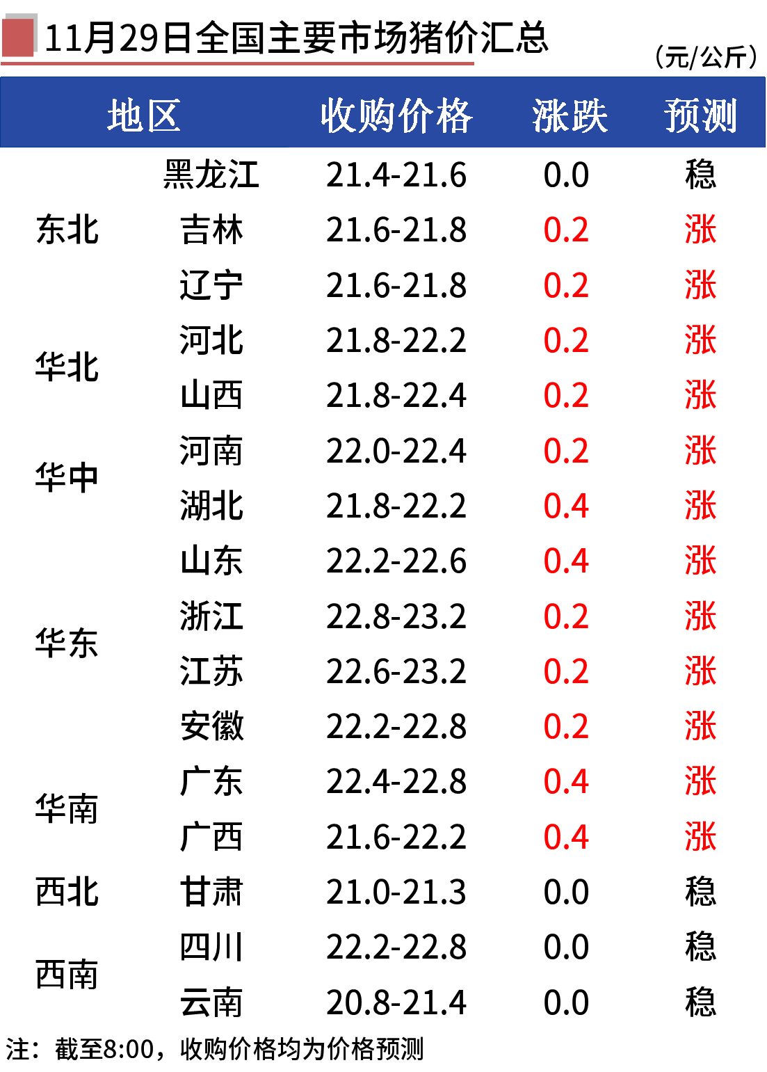 2025年3月 第166页