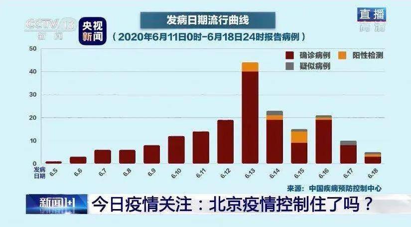 北京今日疫情最新动态及早期情况更新